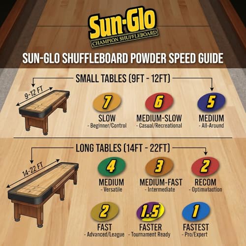 Sun-Glo Speed #3 (Brown Bear) Shuffleboard Powder Wax ? Medium-Fast Speed   for Optimal Control & Precision ? 16 oz Shaker Can (Pack of 2)