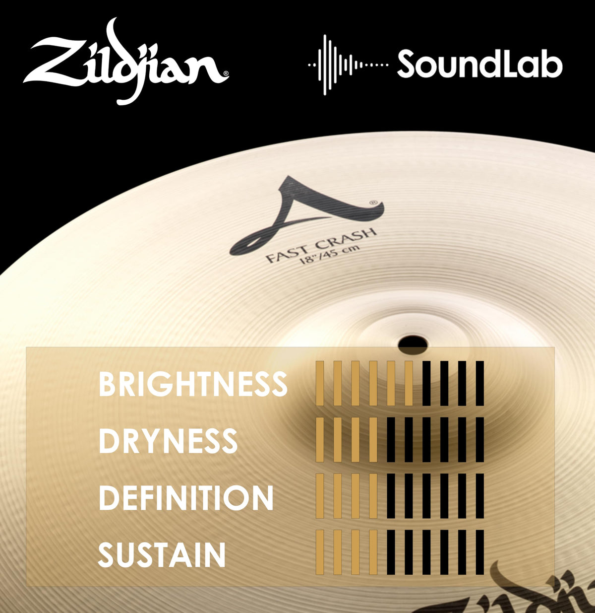 Zildjian 18" A Series Fast Crash Cymbal