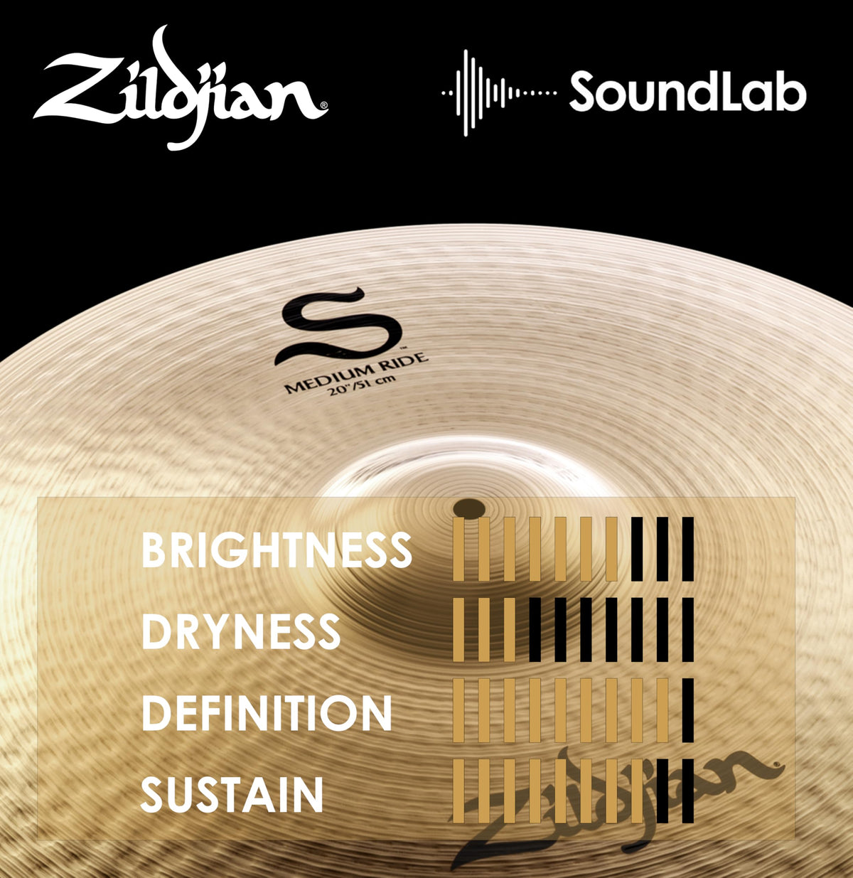 Zildjian S20MR 20" S Medium Ride Cymbal