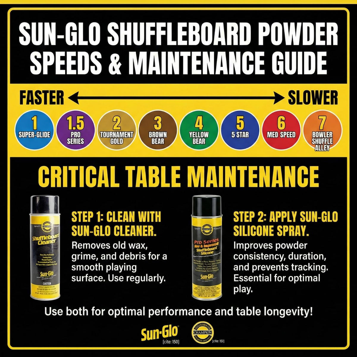 Sun-Glo #4 Yellow Bear Shuffleboard Wax - 1 Can