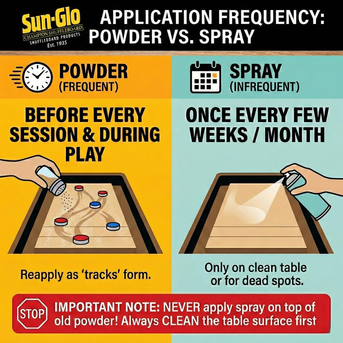 Sun-Glo Shuffleboard Maintenance Bundle: Speed 6 Medium Speed Powder Wax   (16 oz) & Pro Series Silicone Spray (12 oz)